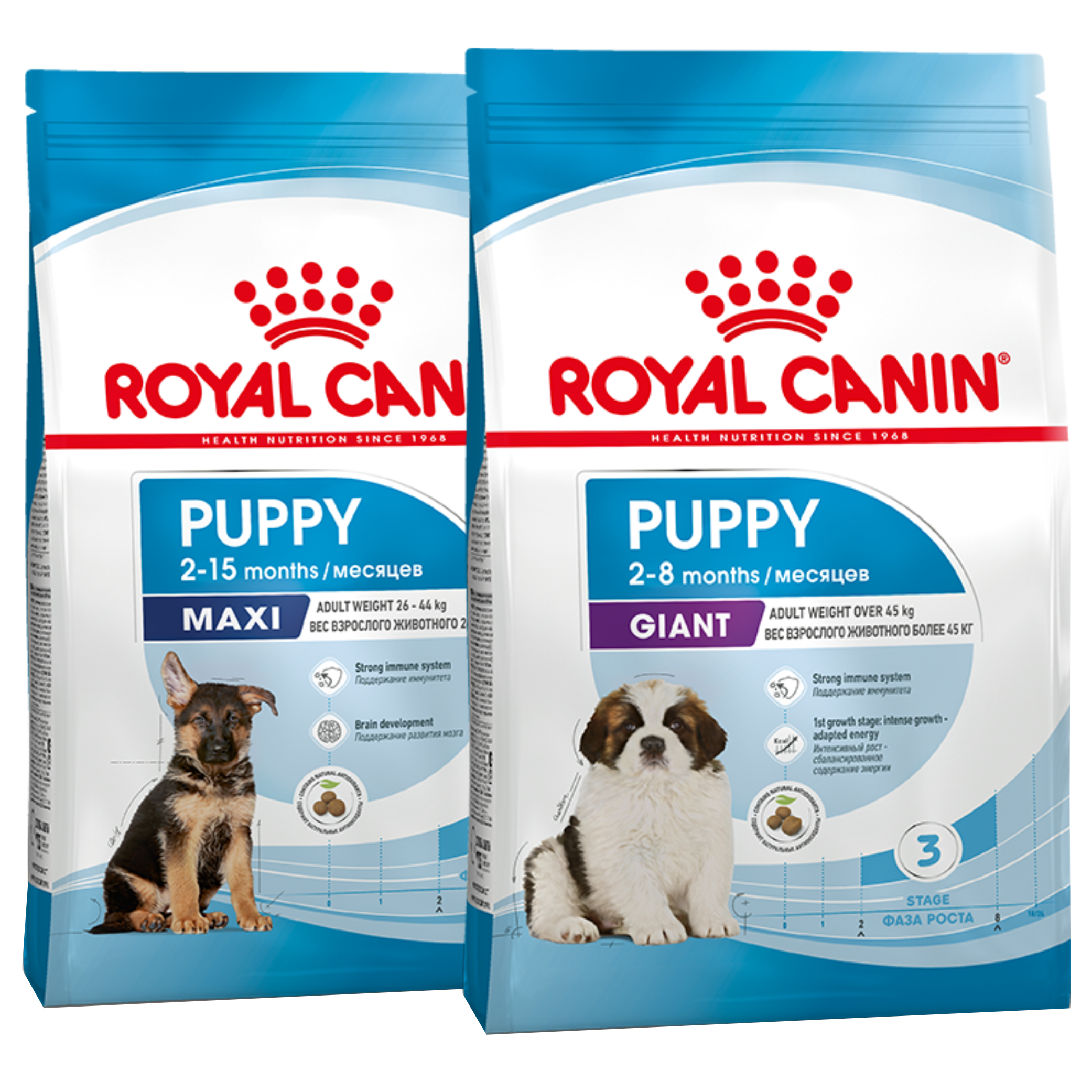 royal canin корм для щенков