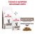 Royal Canin Gastro Intestinal Moderate Calorie Cat Dry GIM35 #8